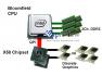 ���������� Intel Nehalem ������� ���������� ���������������� DDR3-������ �� 90%
