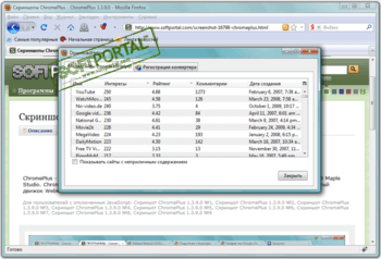 download complicatons in peripheral vascular