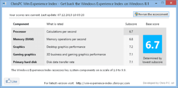 Chrispc Win Experience Index   -  3