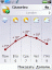 Gismeteo 2.0 ��� Symbian UIQ