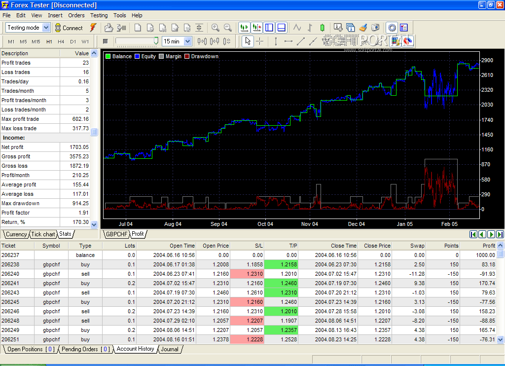 Forex tester скачать бесплатно ключ торрент