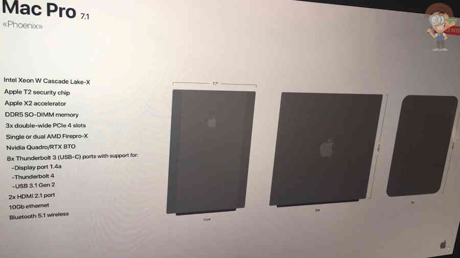 характеристики Mac Pro (2019)