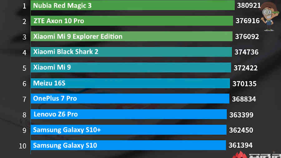 Nubia Red Magic 3 AnTuTu