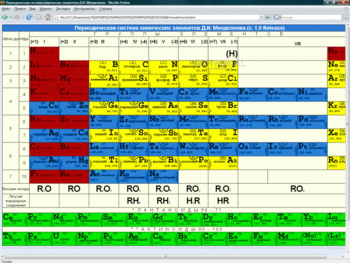 Таблица Д.И. Менделеева скриншот № 1