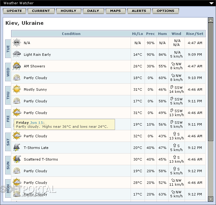 weather watcher review