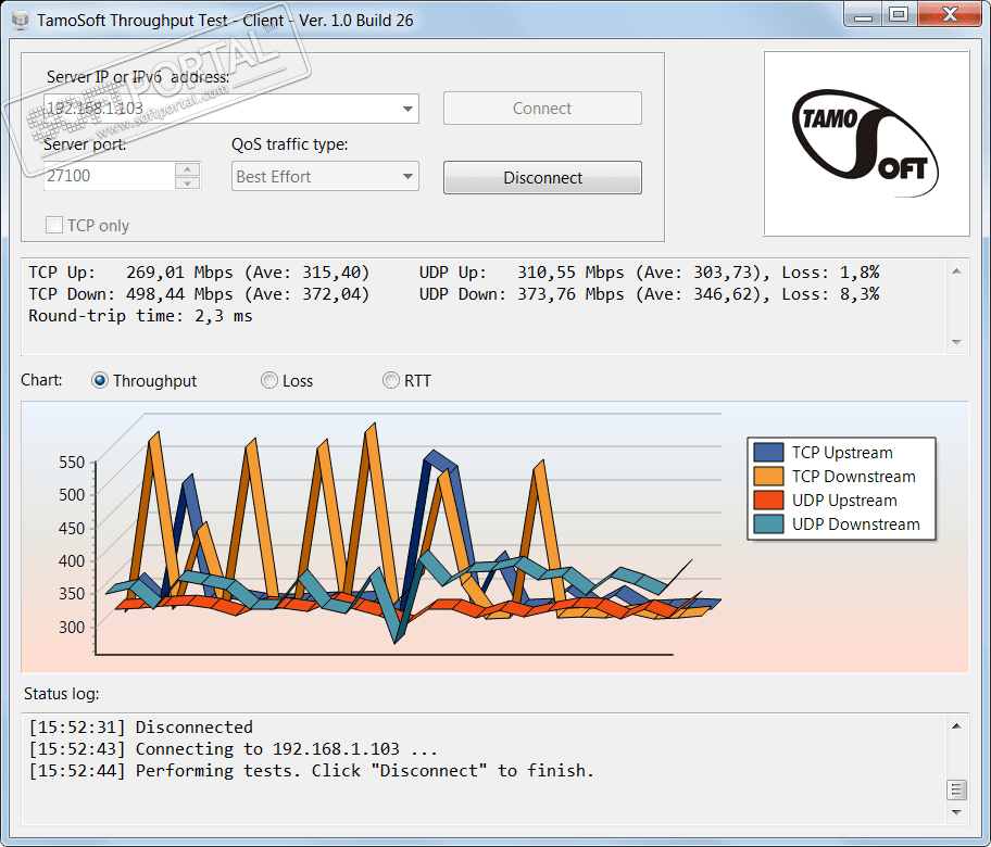tamosoft throughput test tutorial