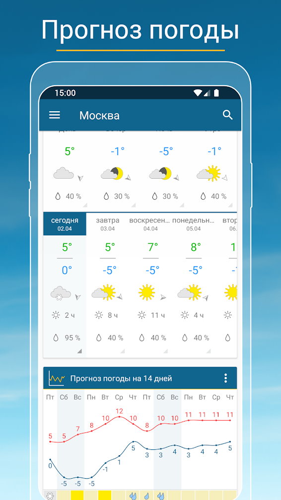 Погода меганом сегодня