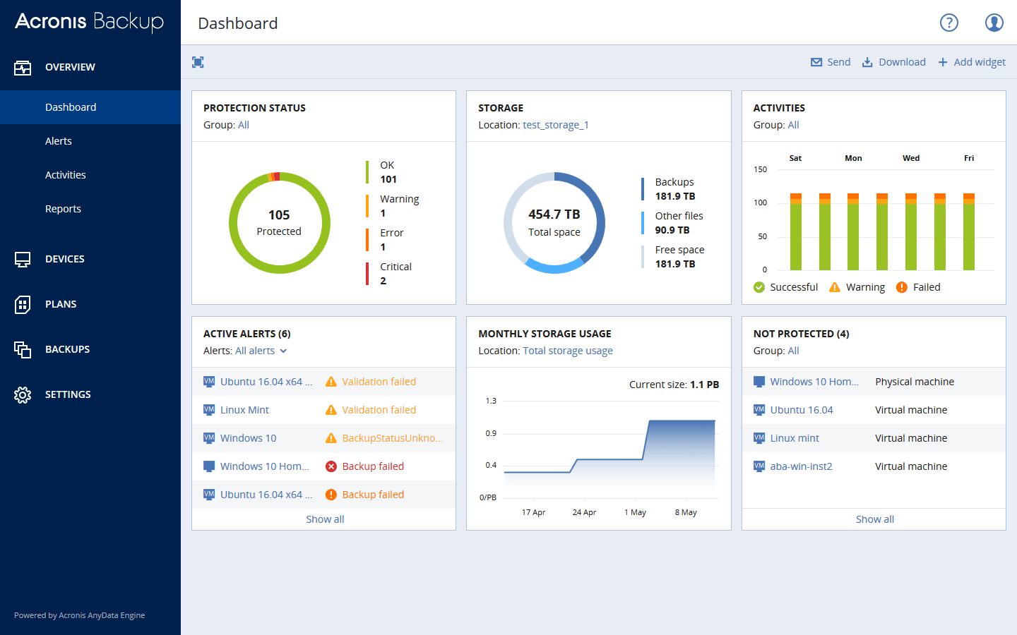 acronis cyber backup cloud acronis cyber backup cloud