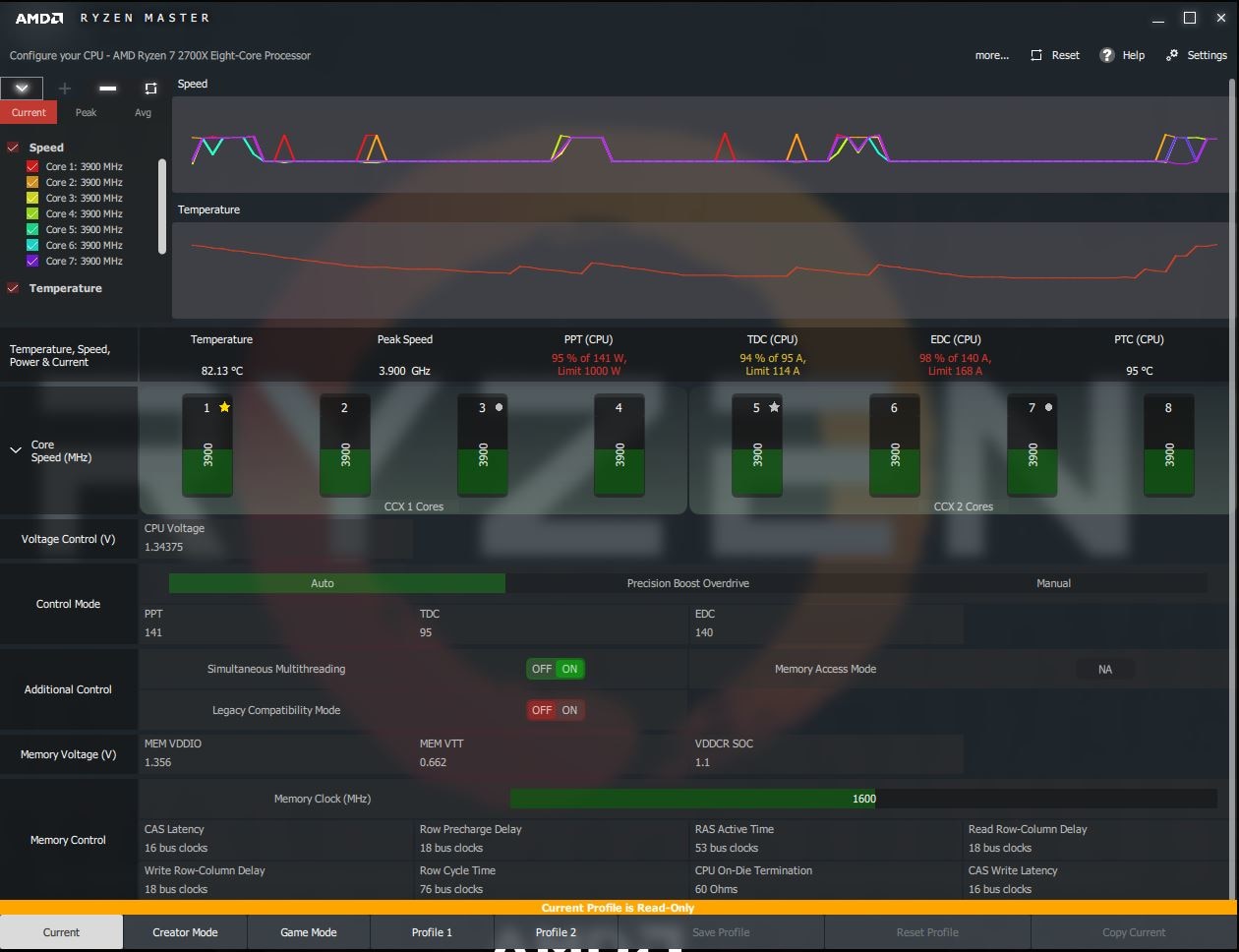 AMD Ryzen Master - скачать бесплатно AMD Ryzen Master 2.11.2.2659