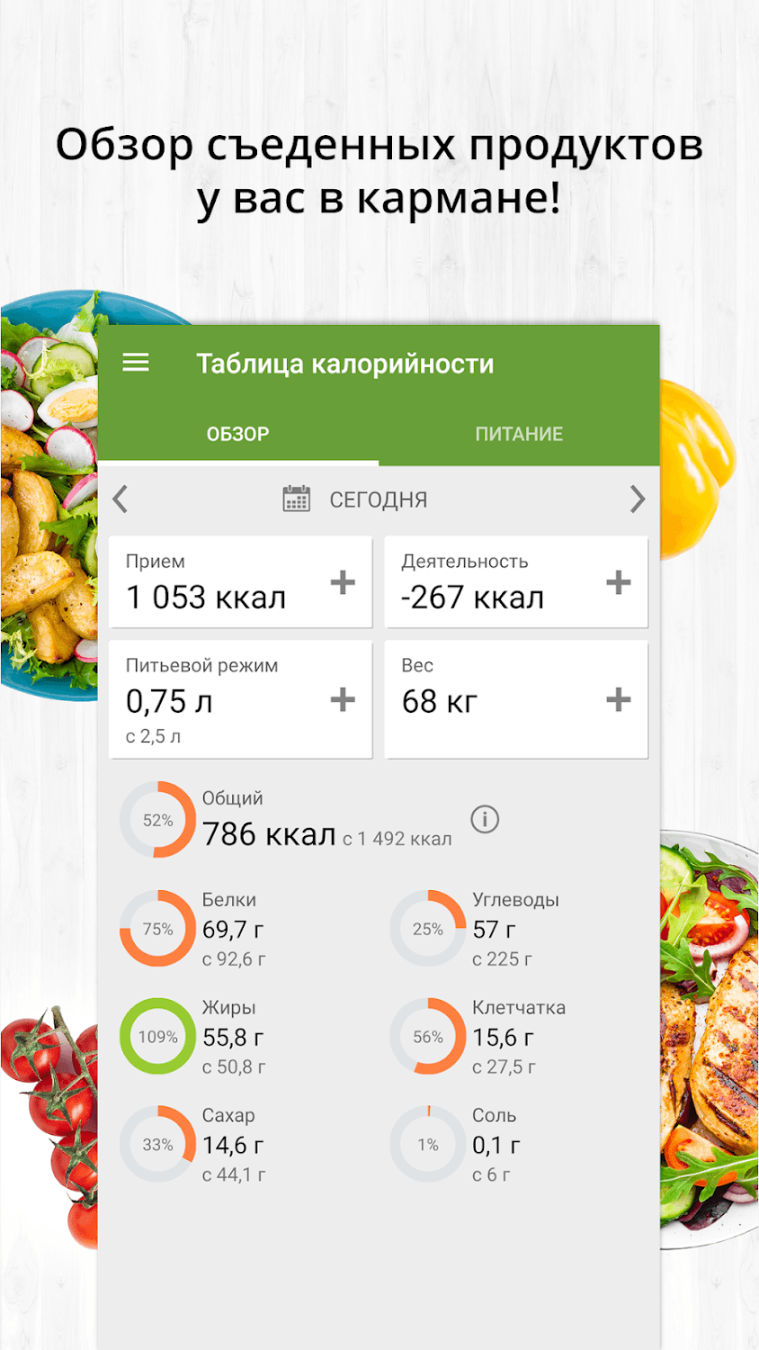 Приложение продукты. Таблица калорий приложение. Программа таблица калорийности. Килокалории приложение. Счетчик калорий таблица.