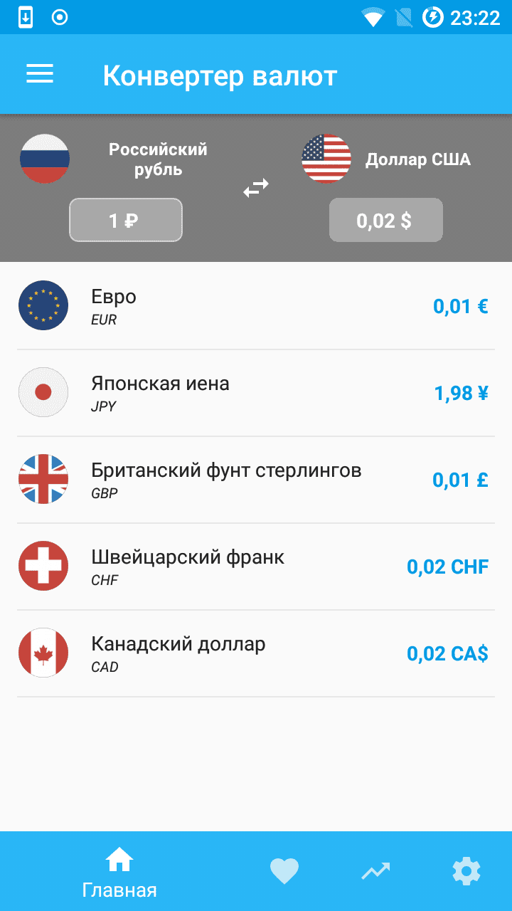 Конвертер валют (apk) – Скачать для Android