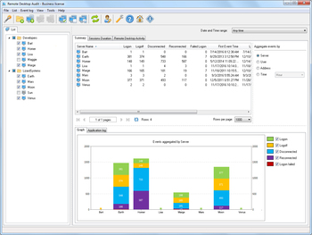 Remote Desktop Audit скриншот № 1