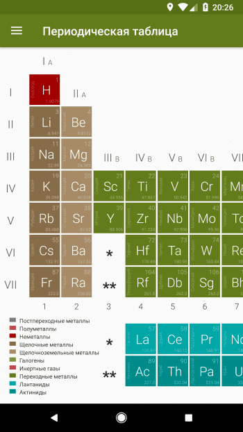Periodic Table скриншот № 1